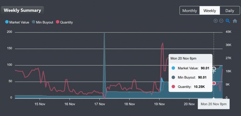 2023-11-21 07_19_11-Inky Black Potion Prices for Illidan - WoW Price Hub — Mozilla Firefox.jpg